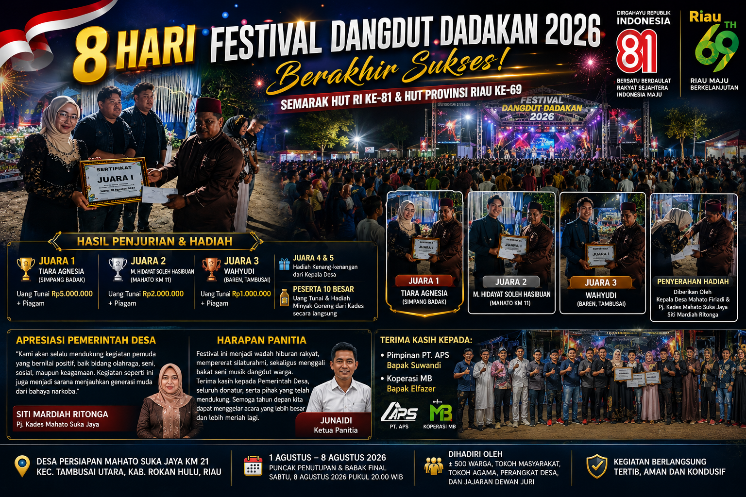 8 Hari Festival Dangdut Dadakan Berakhir Sukses, Semarak HUT RI ke-81 & HUT Riau ke-69