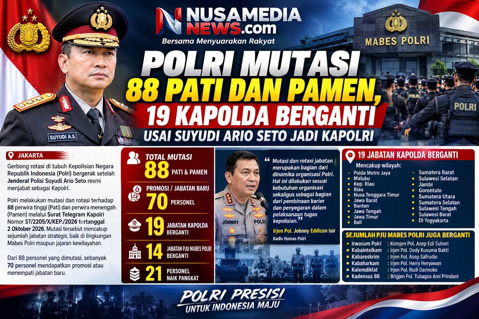 Polri Mutasi 88 Pati dan Pamen, 19 Kapolda Berganti Usai Suyudi Ario Seto Jadi Kapolri