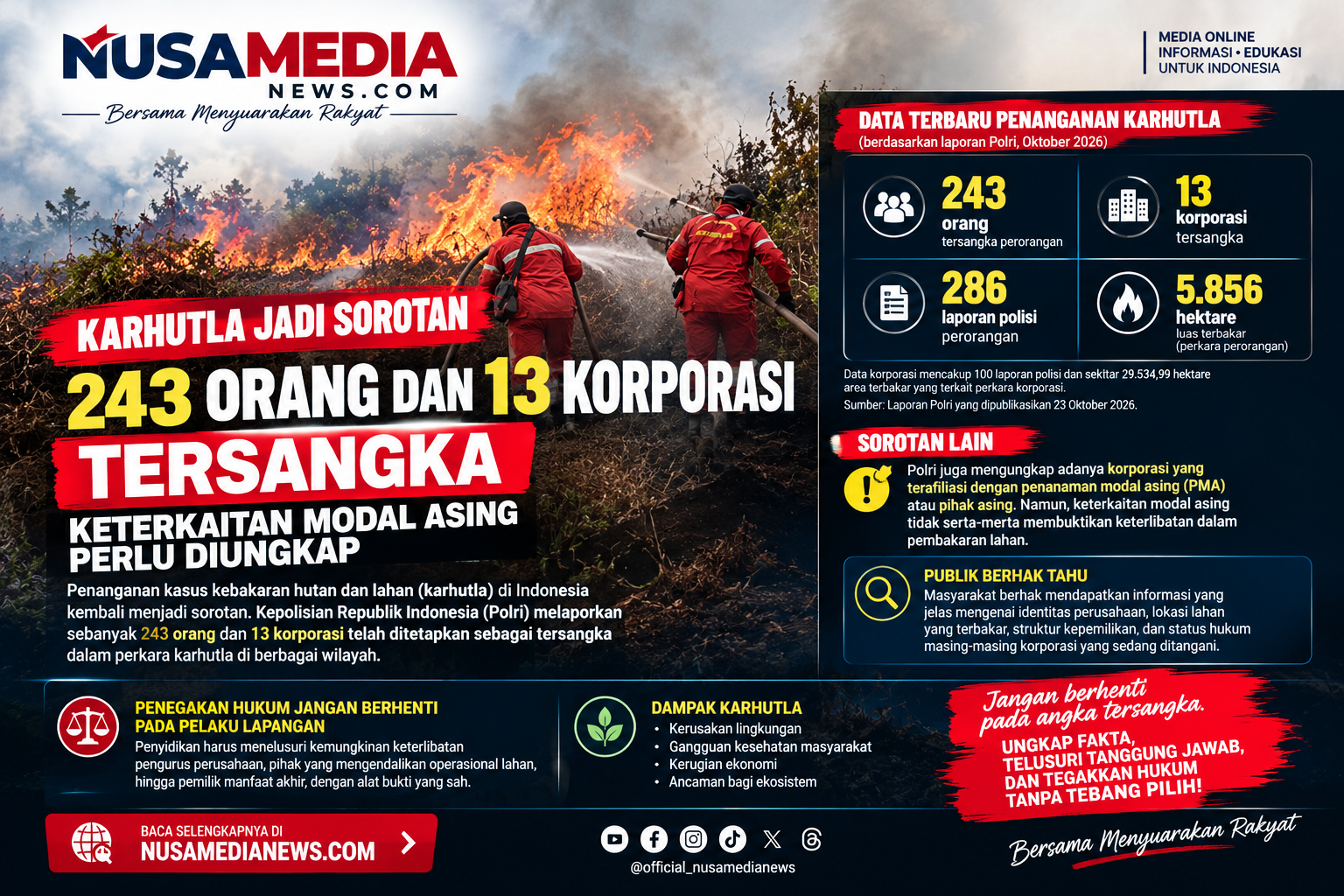 KARHUTLA JADI SOROTAN: 243 ORANG DAN 13 KORPORASI TERSANGKA, KETERKAITAN MODAL ASING PERLU DIUNGKAP